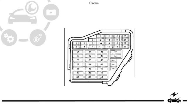 Предохранители и реле Ауди А4 Б6 с обозначением и схемами блоков