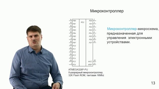 Лекция 17.Умные электронные устройства и их программирование
