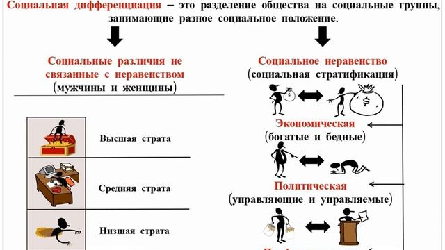 Социальная стратификация
