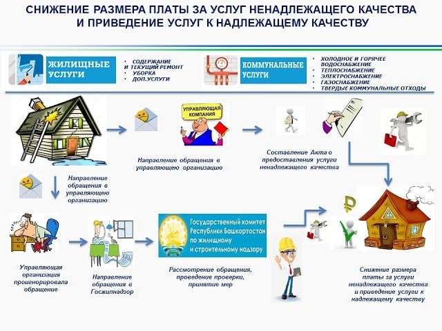 Памятки 6 слайдов
