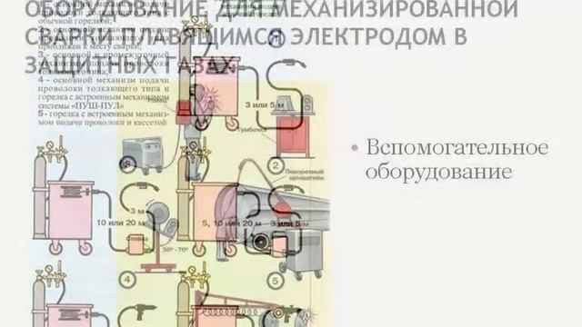 УСТРОЙСТВО И ЭКСПЛУАТАЦИЯ СВАРОЧНЫХ АВТОМАТОВ И ПОЛУАВТОМАТОВ