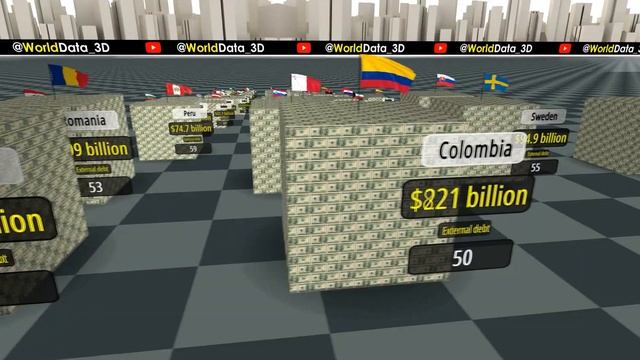 Comparison: External DEBT by Countries 2023. TOP 100