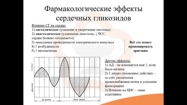 19.2. Кардиотонические средства