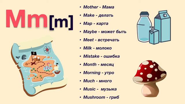 Согласные буквы английского языка и их звуки