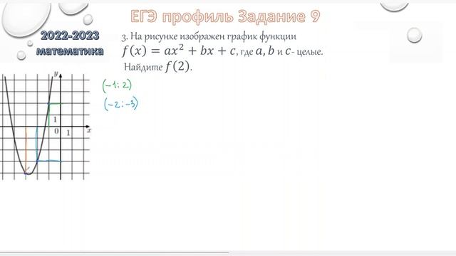 Математика ЕГЭ профиль 2023 - задание 10 (2). Квадратичная функция.