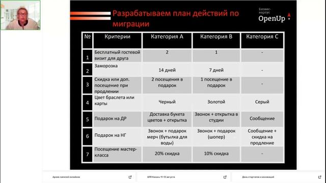 Работа с продлением в фитнес-студиях.