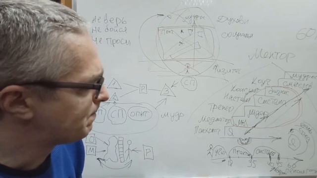 Коуч программа "Собери себя сам" Часть 3