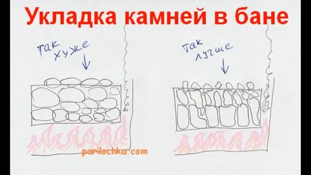 Укладка камней в банную печь, как правильно: что нужно понимать для укладки о назначении камней