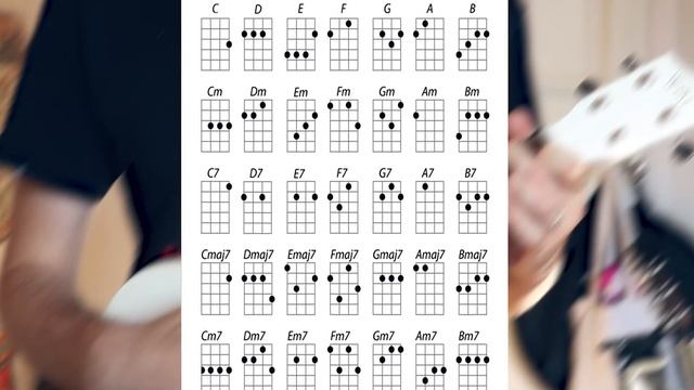 Научиться Играть на УКУЛЕЛЕ за 5 МИНУТ с НУЛЯ.