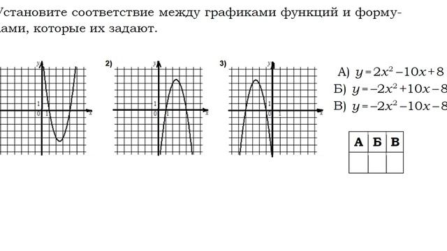 ОГЭ Задание 11  квадратичная функция