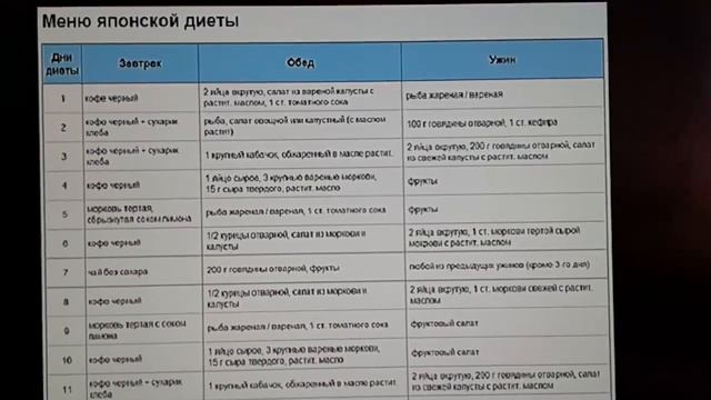 Как я худею/  Японская диета 14 дней!Как я дошла до такой жизни.1часть