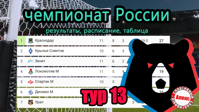 Чемпионат России (РПЛ). 13 тур. Результаты. Расписание. Таблица.
