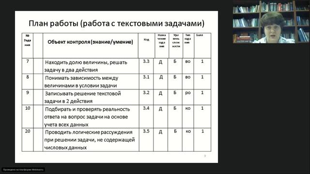 03.10.2018. Оценка учебной готовности учащихся 5-х классов к изучению математики