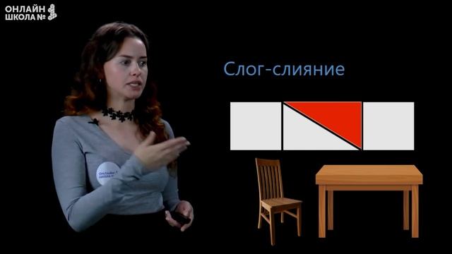 Видеоурок 3.2. Как образуется слог. Чтение 1 класс
