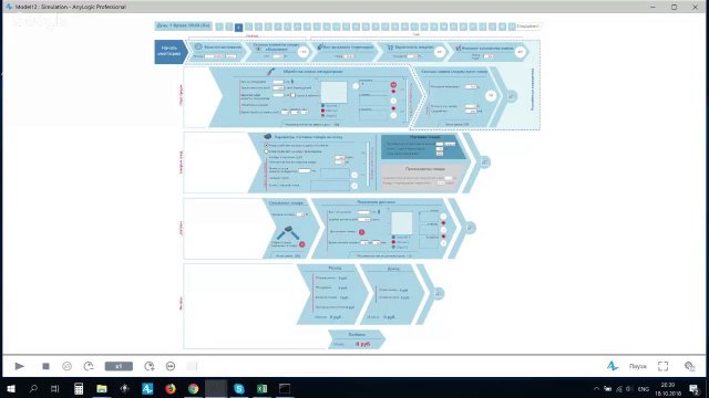 Вебинар по применению технологии имитационного моделирования в бизнесе