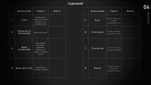 2) Как сделать сценарий видео. Съемка дома или недвижимости