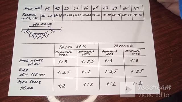 Как сделать расчет посадки рыболовной сети/ Рыбалка/Fishing net landing calculations