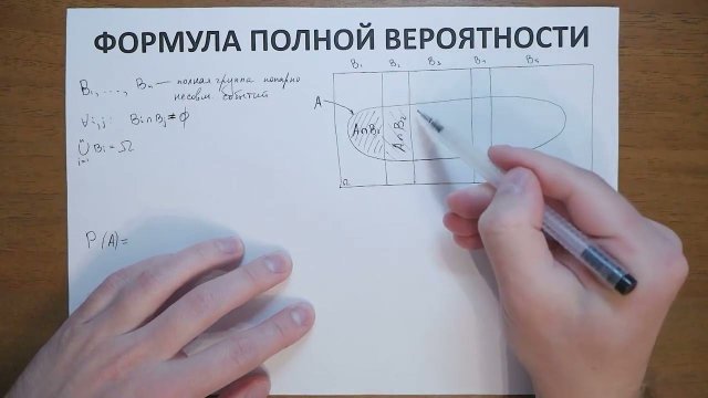 4.7. Формула полной вероятности