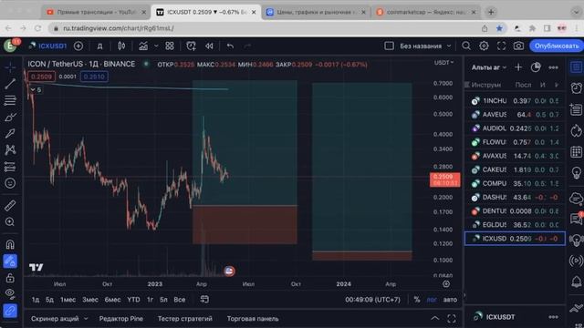 Все что ты должен знать о криптовалютах!