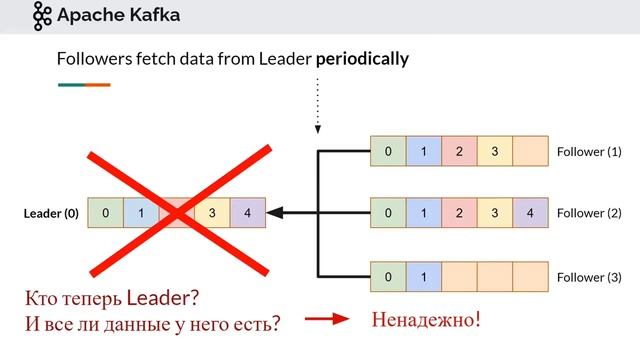 Про Kafka (основы)
