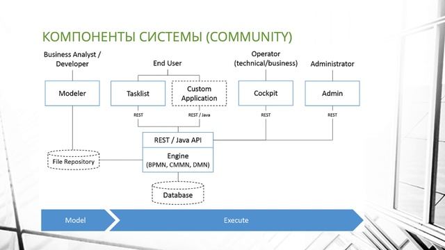 Camunda BPM для начинающих. 0. Введение.