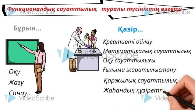 Функционалдық сауаттылық