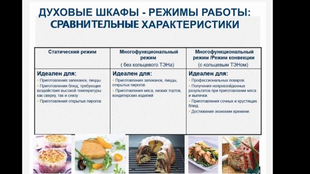 ДУХОВОЙ ШКАФ РЕЖИМЫ ПРИГОТОВЛЕНИЯ В ДУХОВОМ ШКАФУ