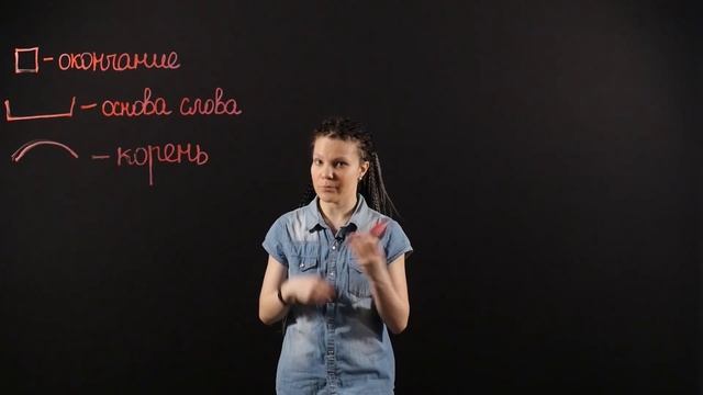 РУССКИЙ ЯЗЫК 6 класс: Морфемный разбор слова. Окончание, основа, корень, приставка, суффикс