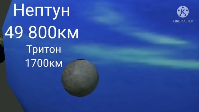Размер планет и спутников