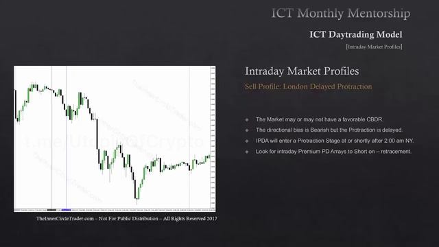 Месяц 8.5 ICT Mentorship Core Content - Внутридневные профили ICT НА РУССКОМ