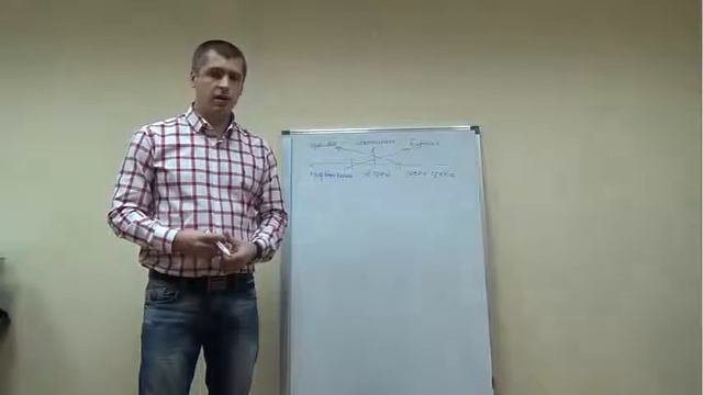 Понятие и смысл слова Срочно