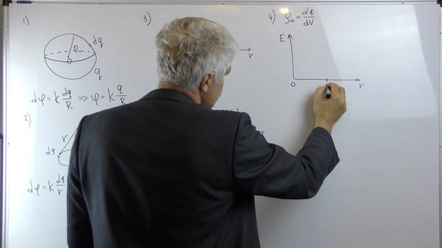 Электричество и магнетизм Лекция 3 часть 3 Аддитивность Примеры вычисления потенциала систем зарядов