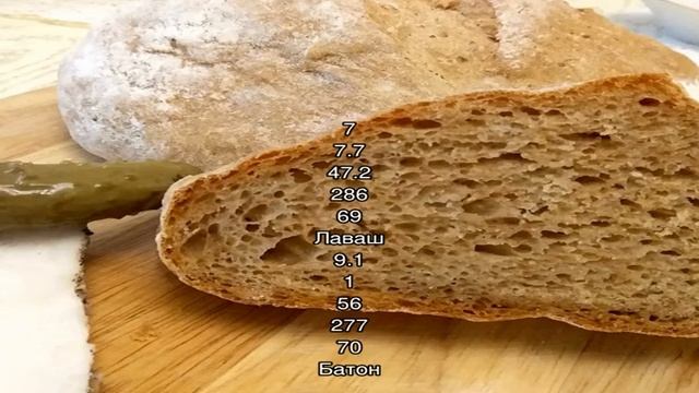 Калории - Хлебобулочные изделия