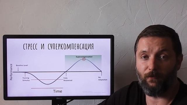 Основы методологии тренировок в тренажерном зале.