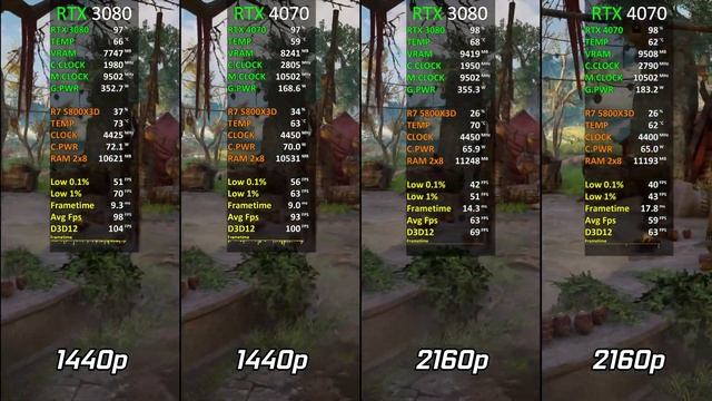RTX 3080 vs RTX 4070 | Test in 18 Games | 1440p - 2160p | Which One Is Better? | 2023