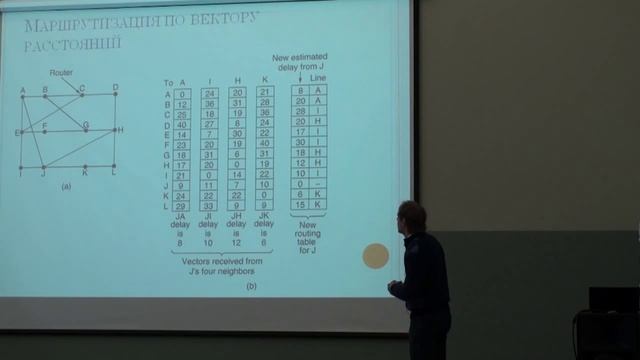 Лекция 10 | Компьютерные сети | Александр Масальских  | CSC | Для Лекториума