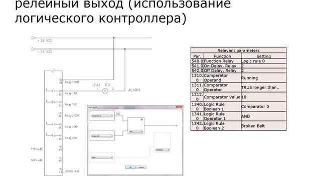 Режимы управления преобразователями частоты Danfoss VLT