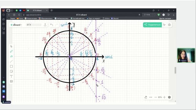 Ось тангенса и котангенса