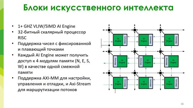 Versal: новое поколение адаптивных систем от Xilinx. Вебинар компании Макро Групп
