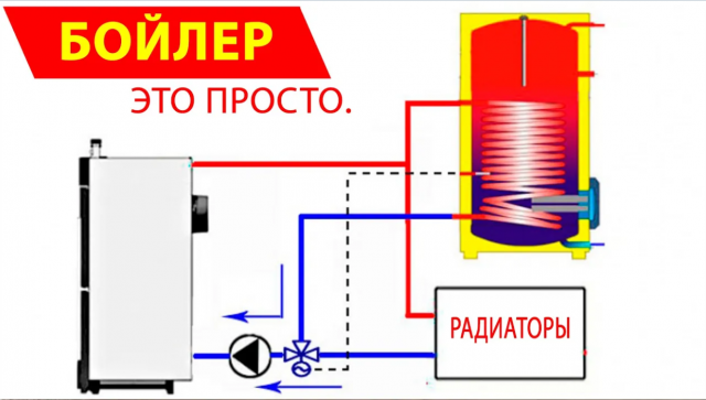 Как подобрать объем и давление расширительного бака в системе отопления?