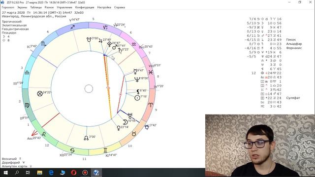 ЛУНА В ЗНАКАХ ЗОДИАКА