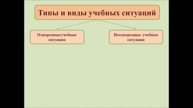 Педагогическая ситуация