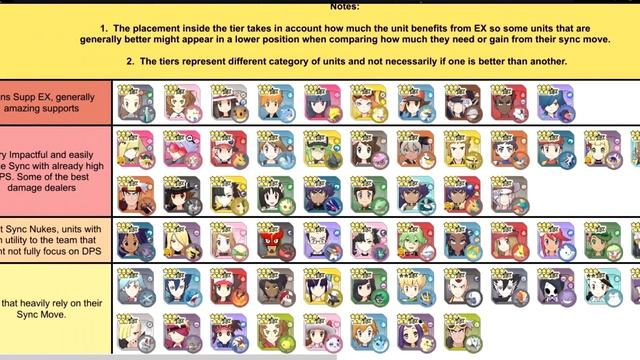 ULTIMATE Guide for New and Returning Players! | Pokemon Masters EX Beginner Guide
