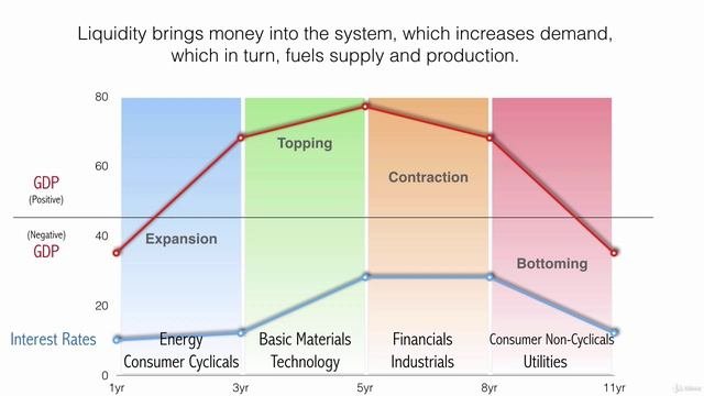 ETF Trading - How to Invest Safely and Profitably using ETFs