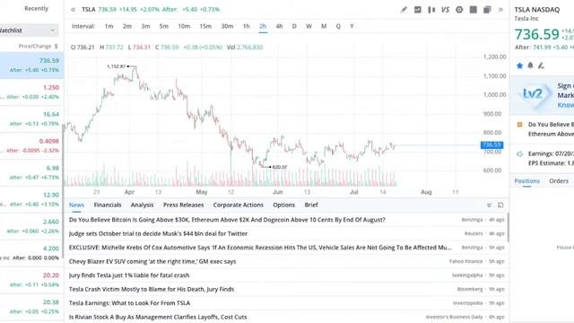 TESLA Stock Price  Prediction and Analysis for Tomorrow July 20.
