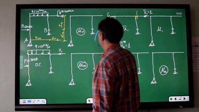 Расчёт статически неопределимой рамы (часть 1)