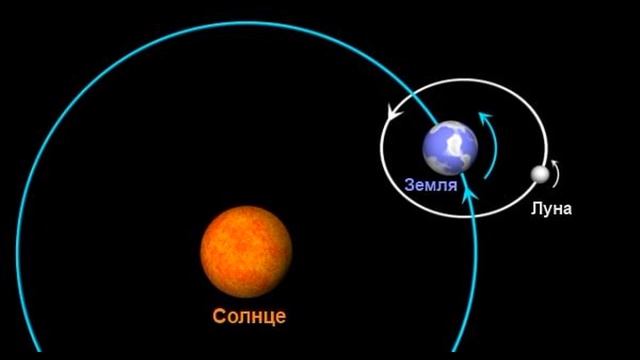 Почему Луна всегда повернута к Земле одной стороной ?. Обратная сторона Луны.