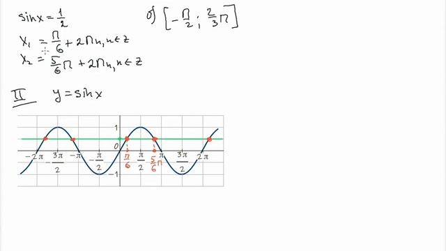 способы отбора корней в 13 задании. Тригонометрия