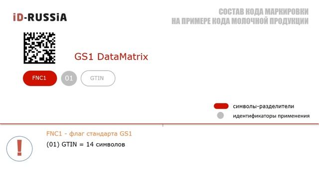 Что содержится в отраслевом коде DataMatrix для Честного ЗНАКА