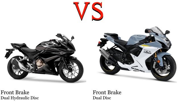 Honda CBR 400 R vs Suzuki GSX R 750 Test specification comparison